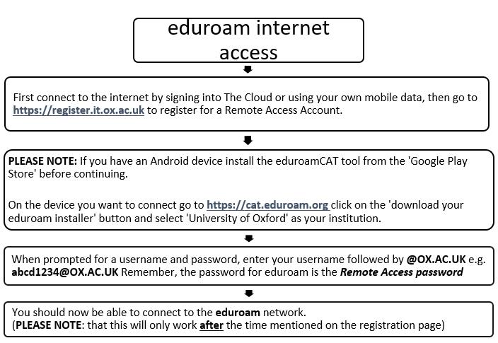 eduroam quick guide flow chart